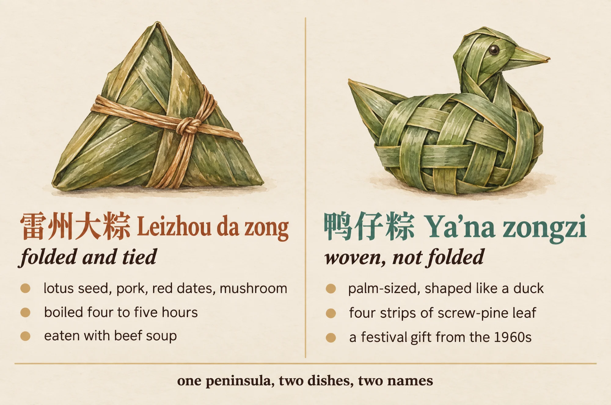 Two different Leizhou zongzi: the big da zong, folded and tied and boiled four to five hours, and the palm-sized Yana zongzi, woven from four strips of screw-pine leaf into a duck.